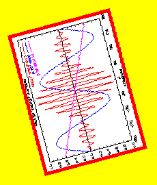 example: silly rotation