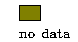 nodata colour