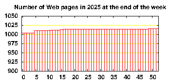 no. of HTML files in 2025