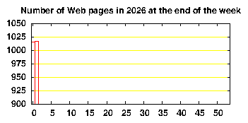 no. of HTML files in 2026