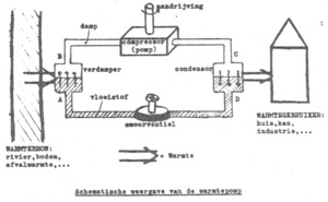 figuur warmtepomp